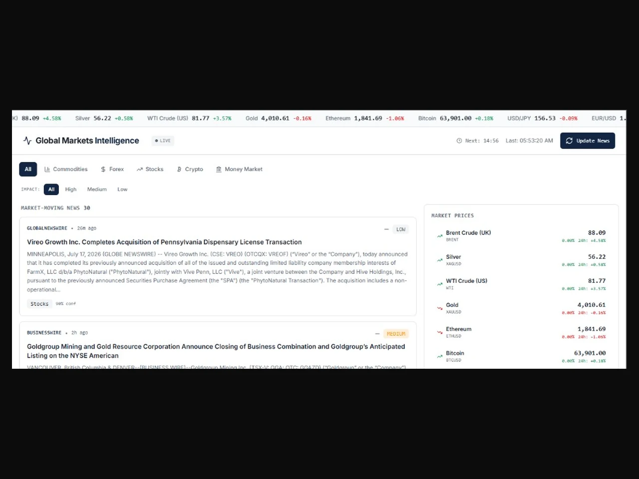 Global Markets Intelligence terminal preview